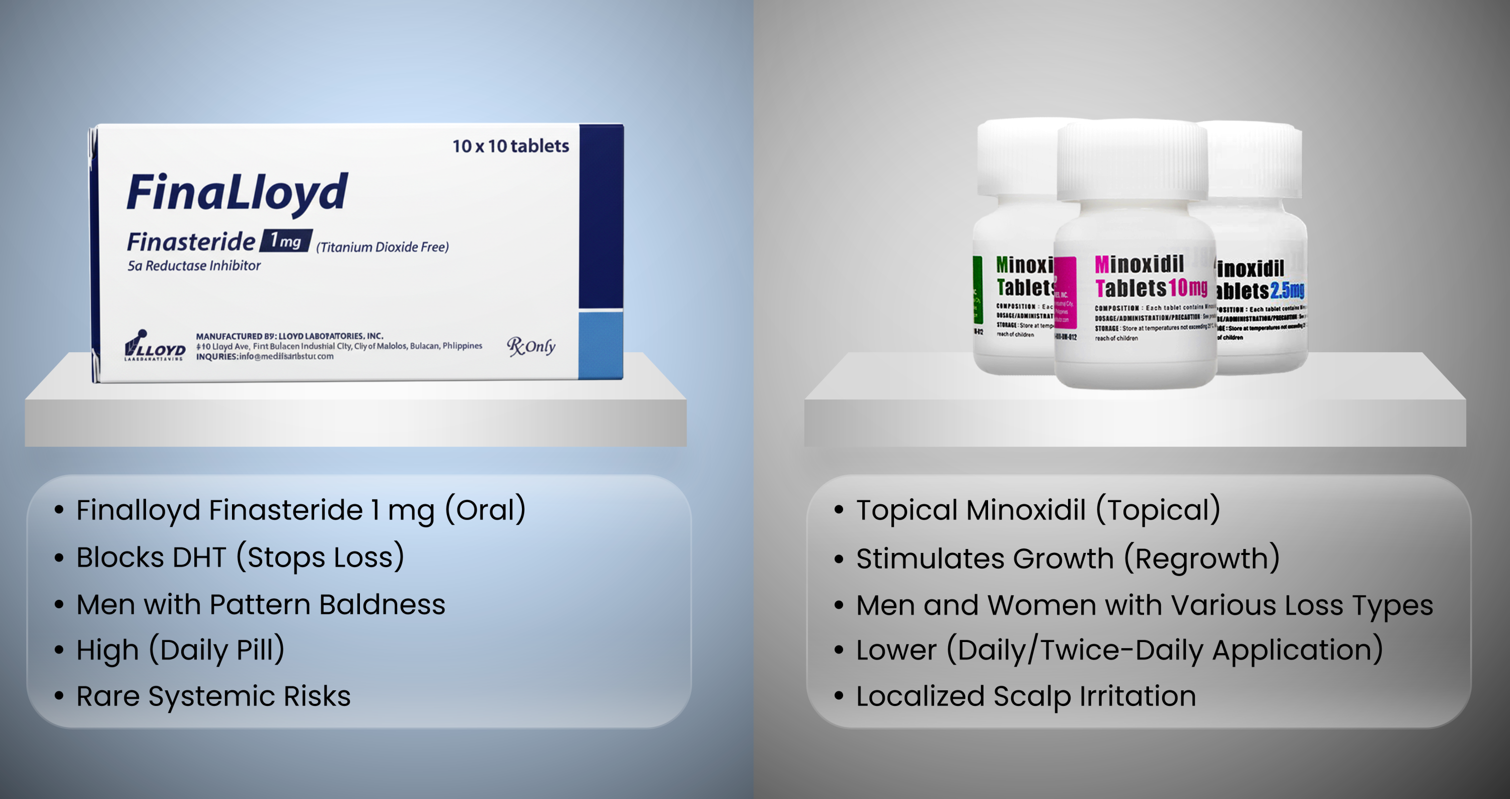 Finasteride vs Minoxidil
