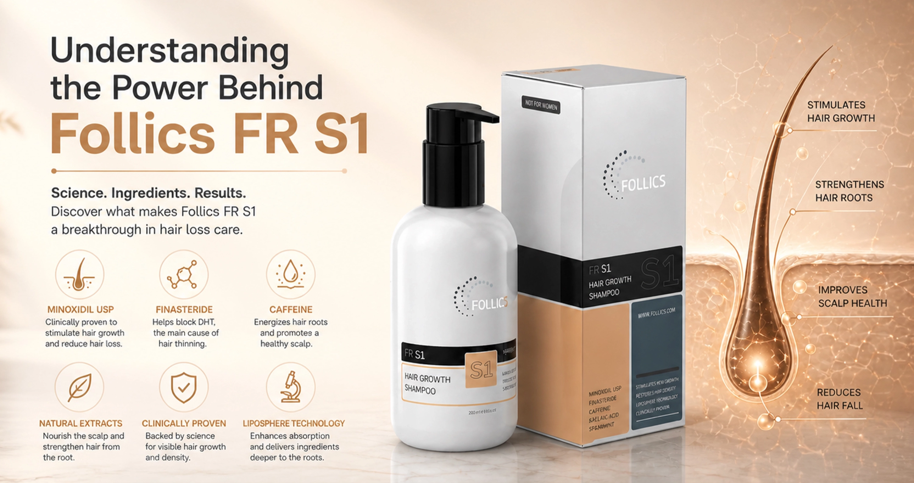 Follics FR S1 Shampoo Review