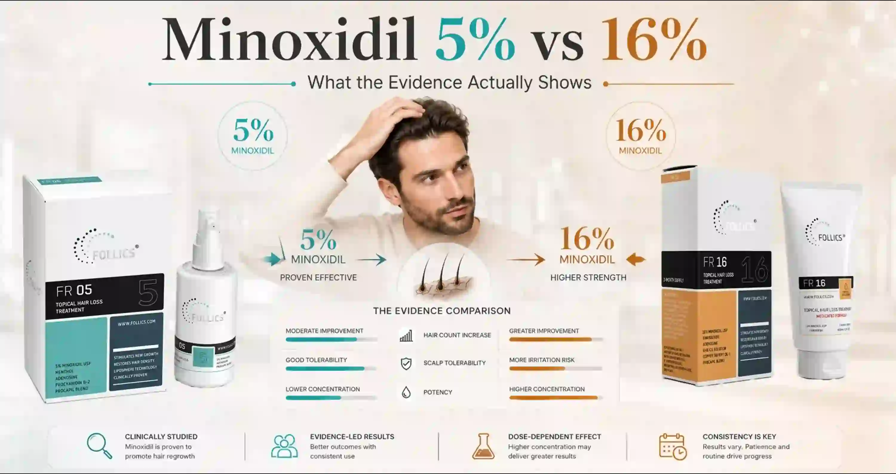 difference between minoxidil 5 and 16
