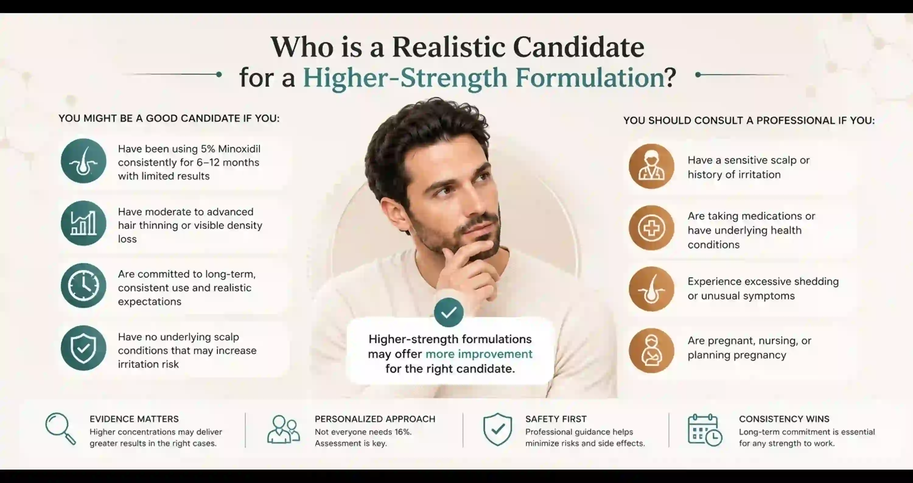 Minoxidil 5% vs 16%: What the Evidence Actually Shows 1 difference between minoxidil 5 and 16