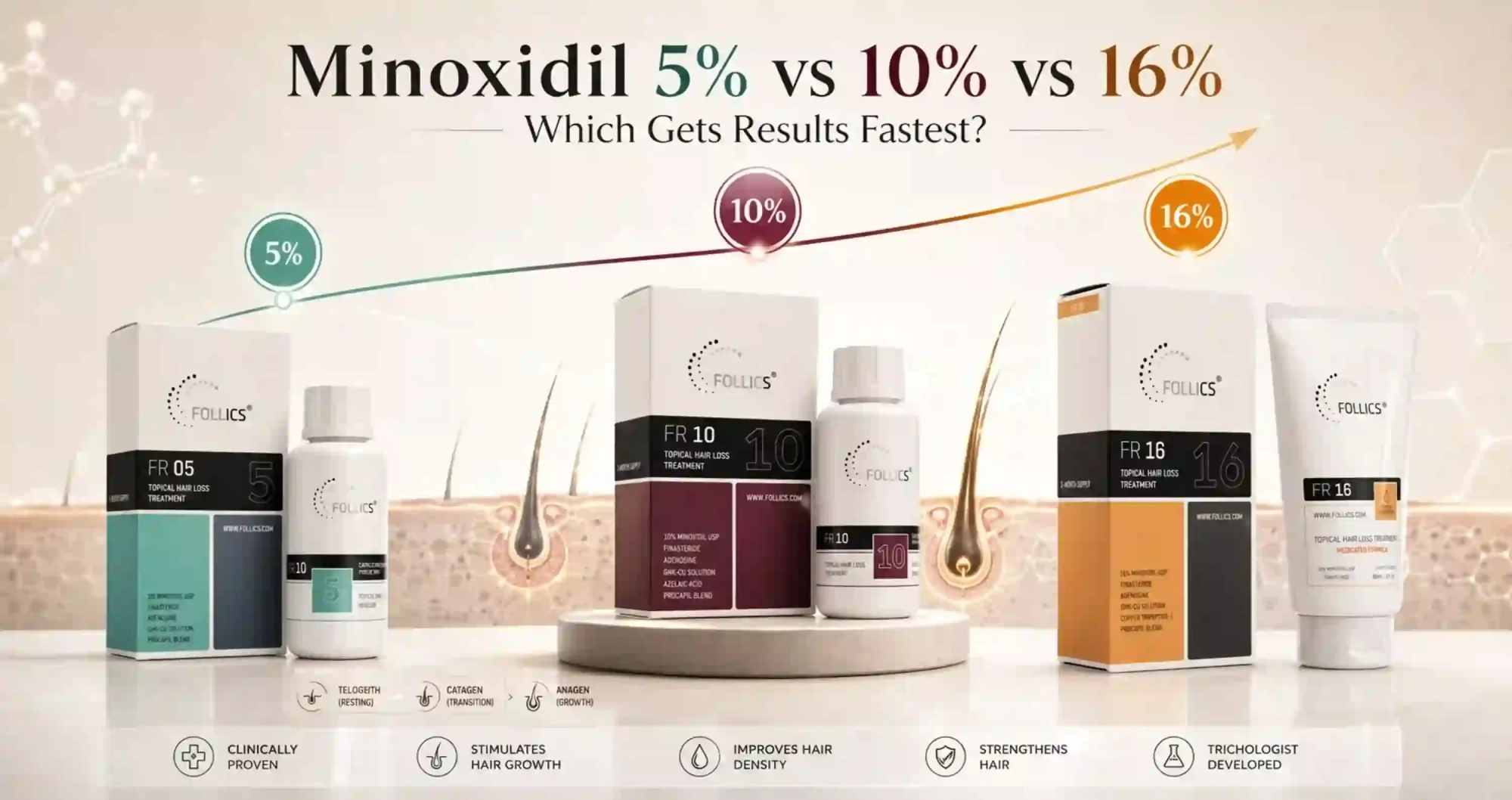 minoxidil concentration works
