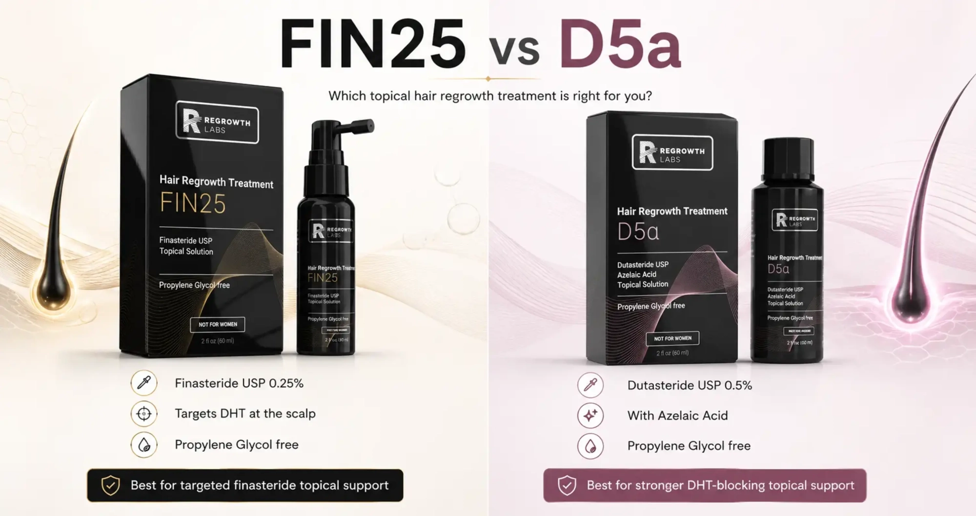 finasteride vs dutasteride