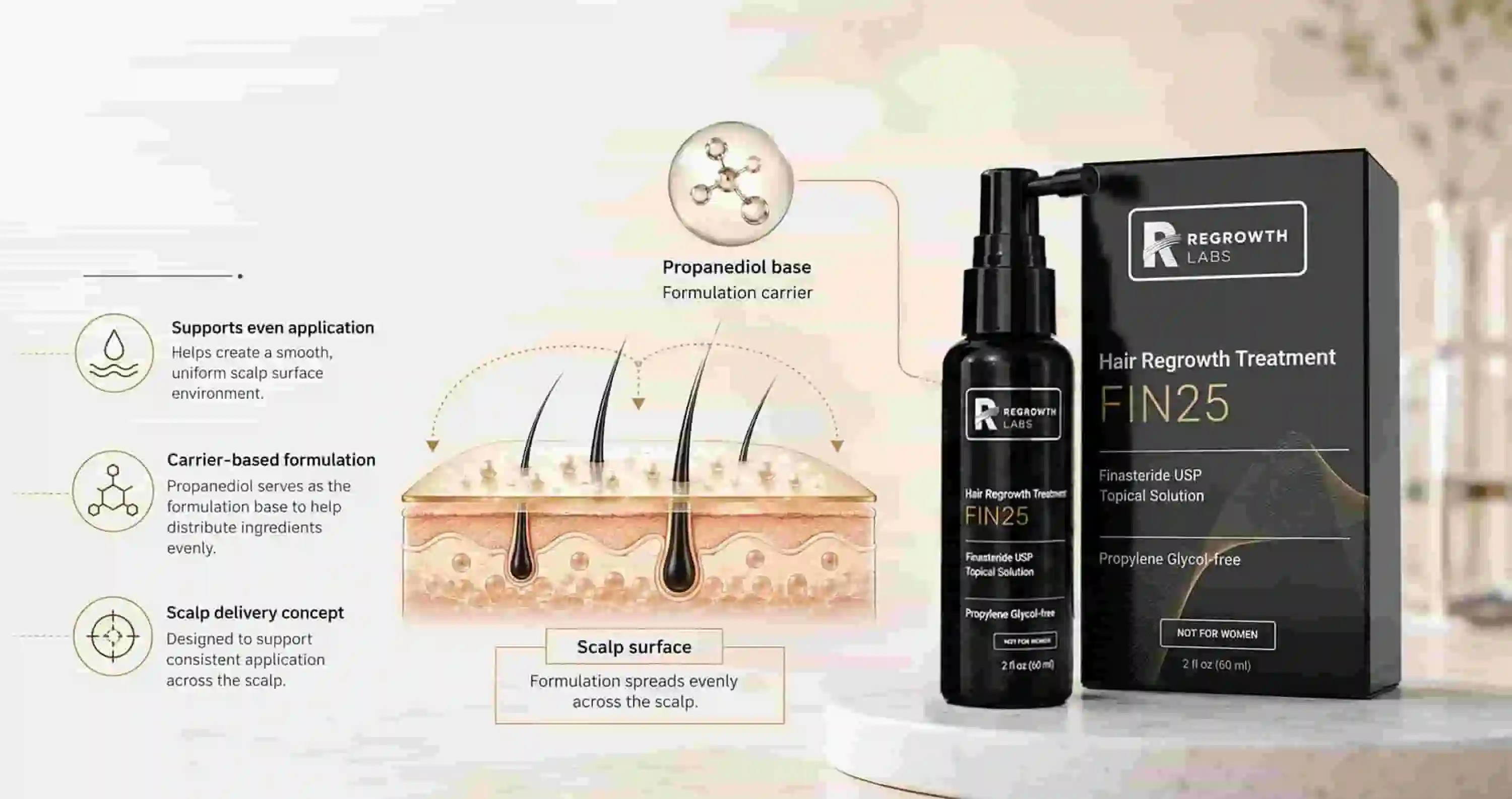 FIN25 0.25 Topical Finasteride UAE: Concentration, Coverage and Buyer Fit 1 FIN25 0.25 topical finasteride UAE