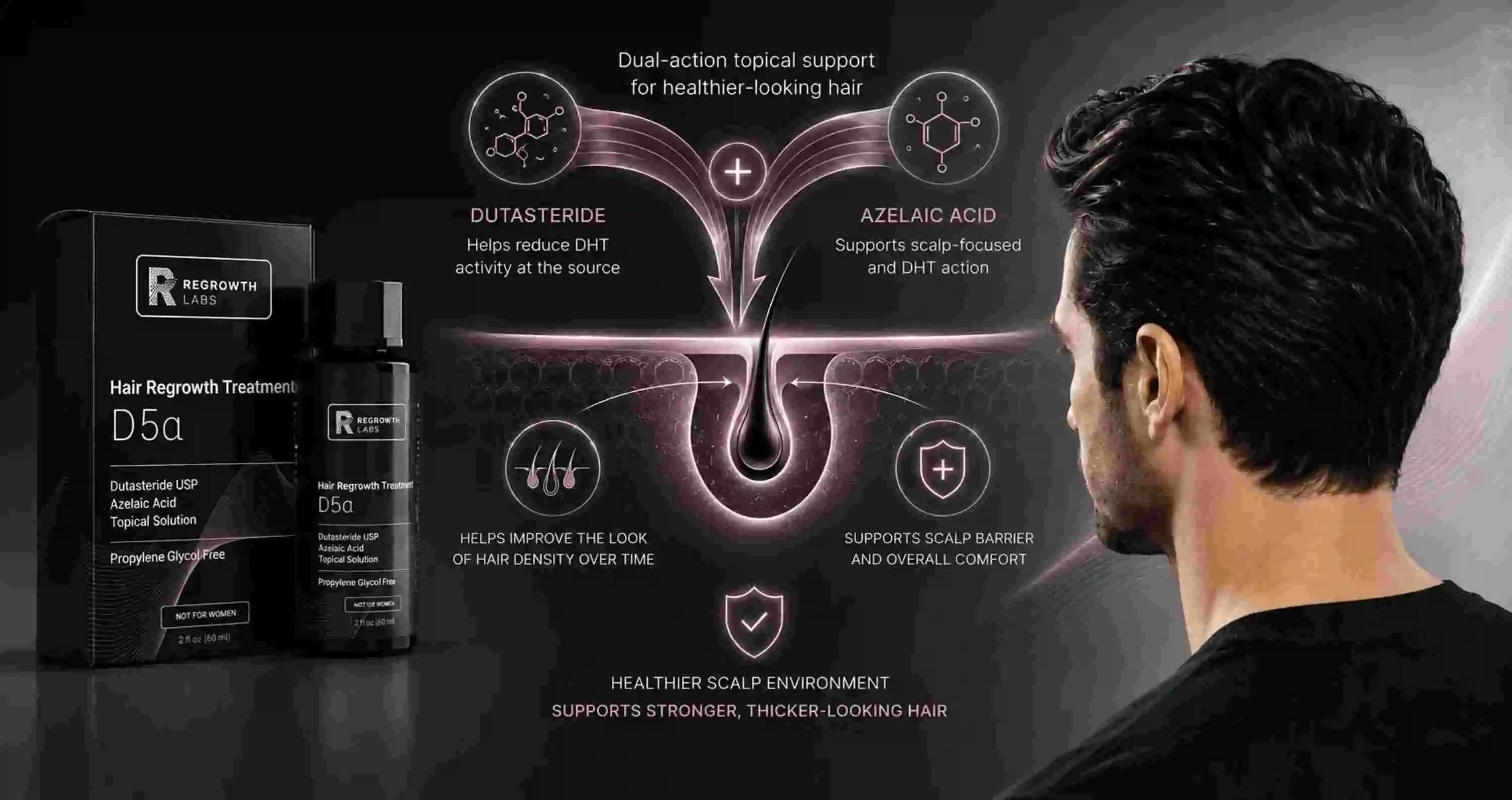 dutasteride and azelaic acid hair treatment