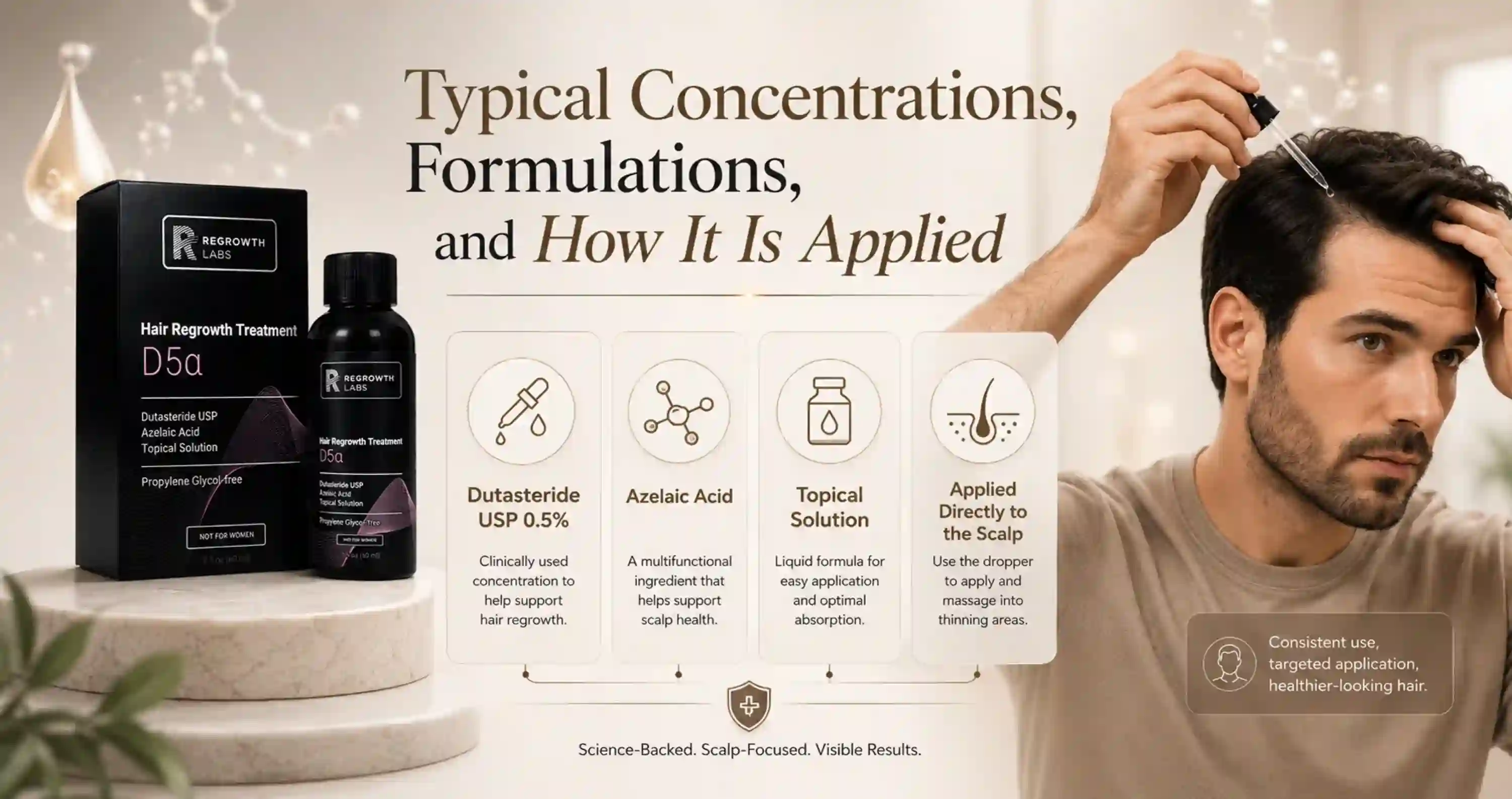Topical Dutasteride 0.5