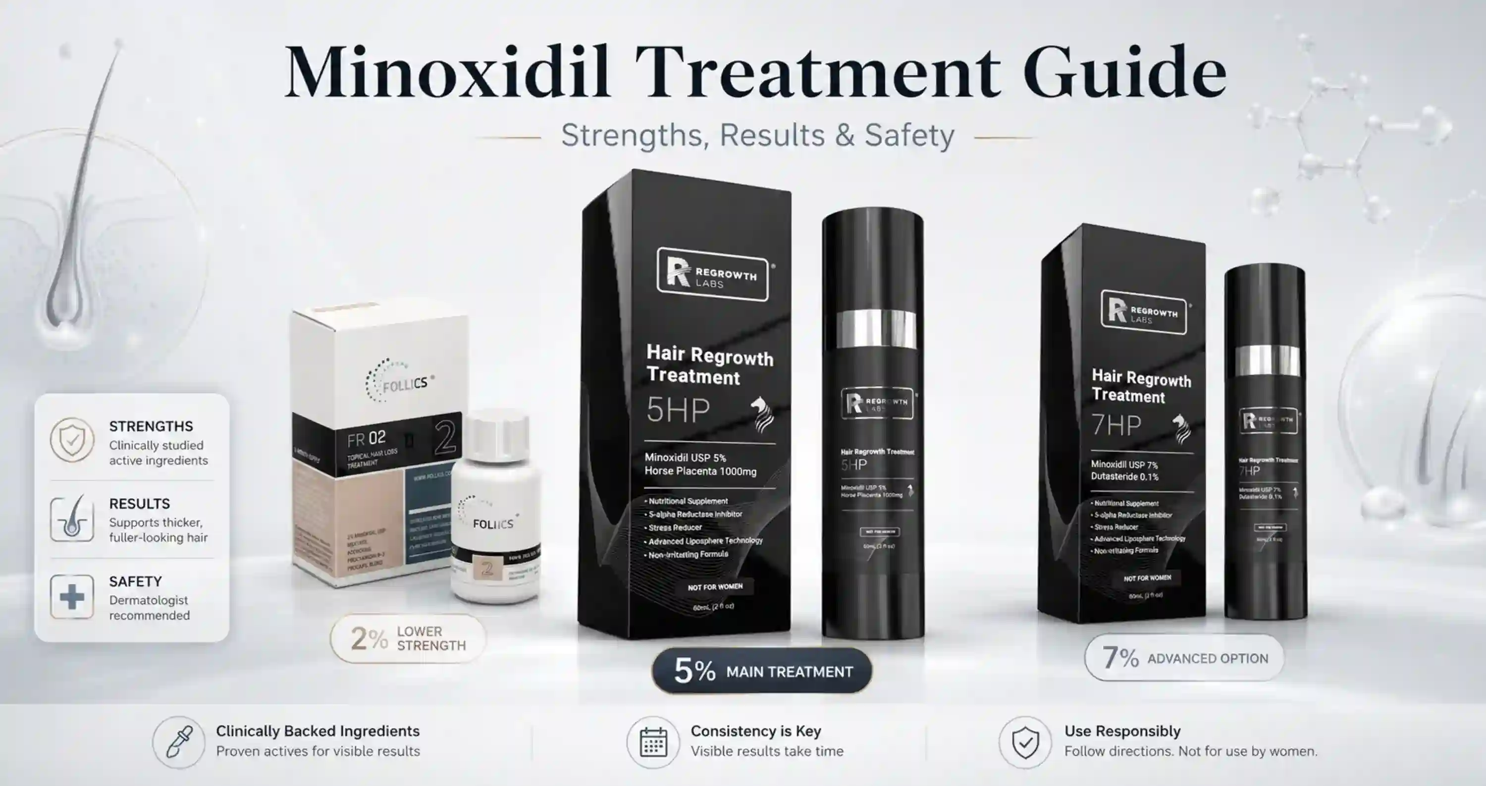 minoxidil treatment