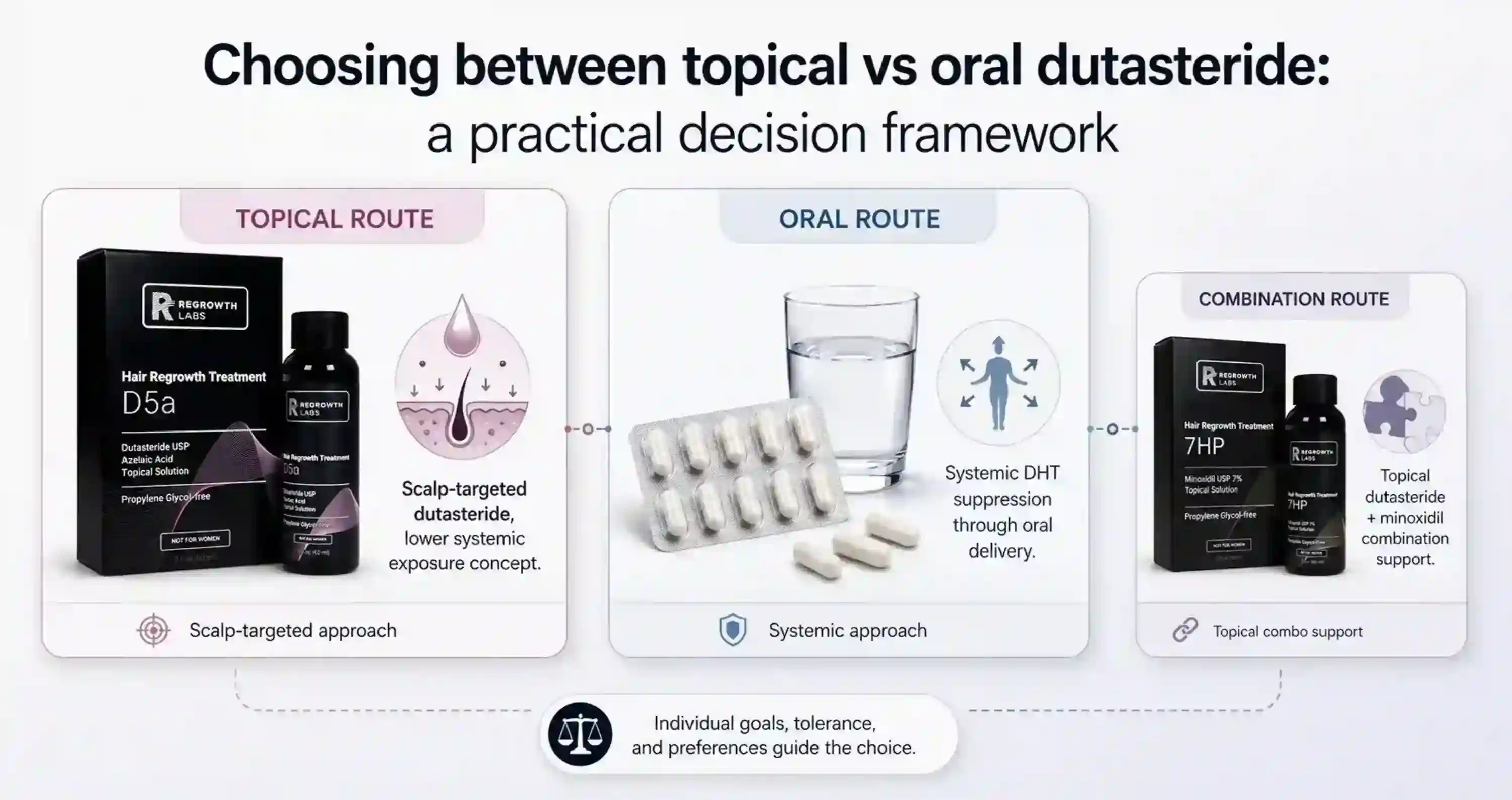 Topical vs Oral Dutasteride for Hair Loss: 2026 Comparison 1 topical vs oral dutasteride