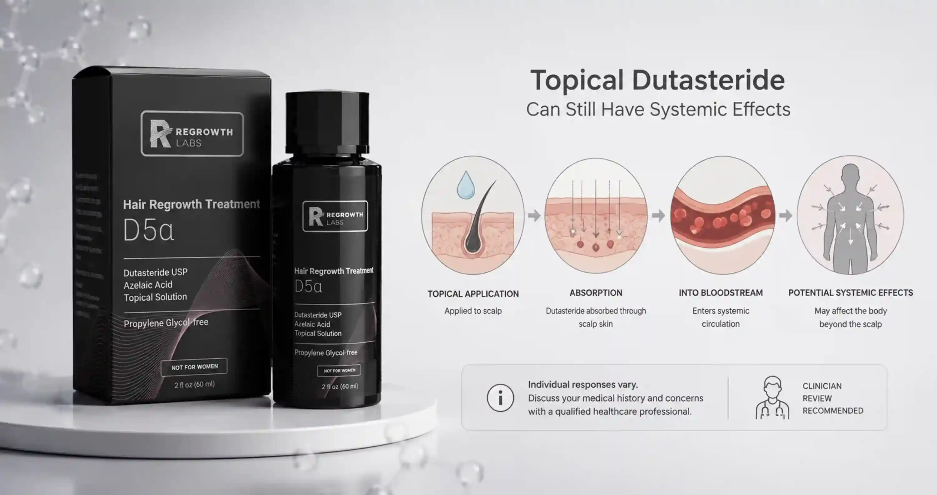 Propanediol Dutasteride Solution UAE: Why D5a’s Base Matters 1 propanediol dutasteride solution UAE