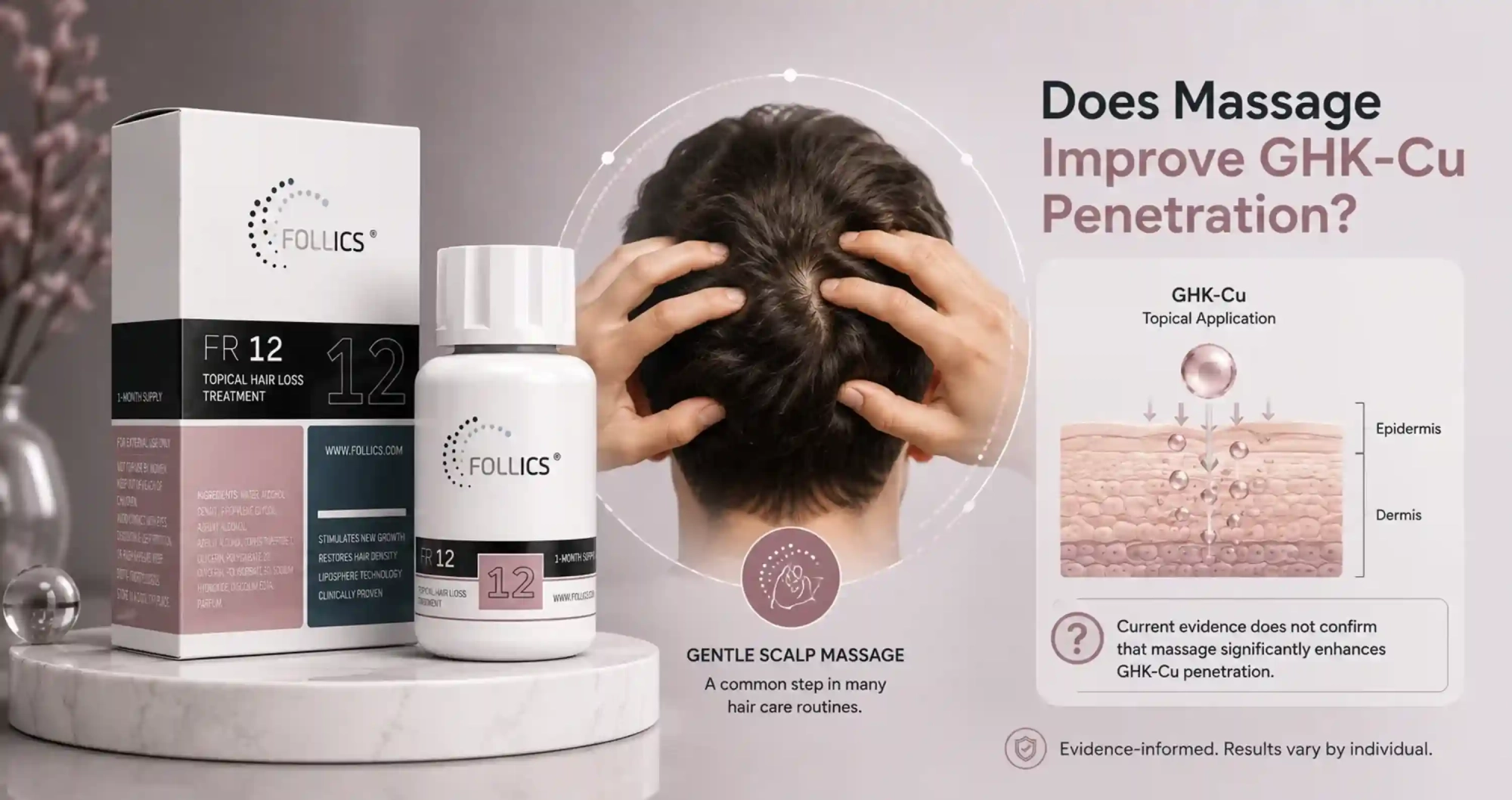 FR12 Copper Peptide GHK Cu: Why It Is Included for Scalp Support 1 FR12 copper peptide GHK Cu