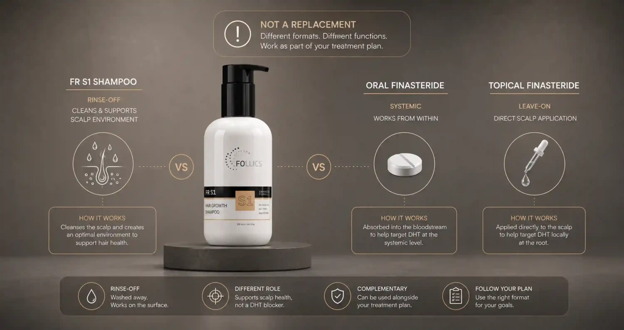 FR S1 Shampoo Contact Time: Why It Needs 3–4 Minutes Before Rinsing 1 FR S1 shampoo contact time