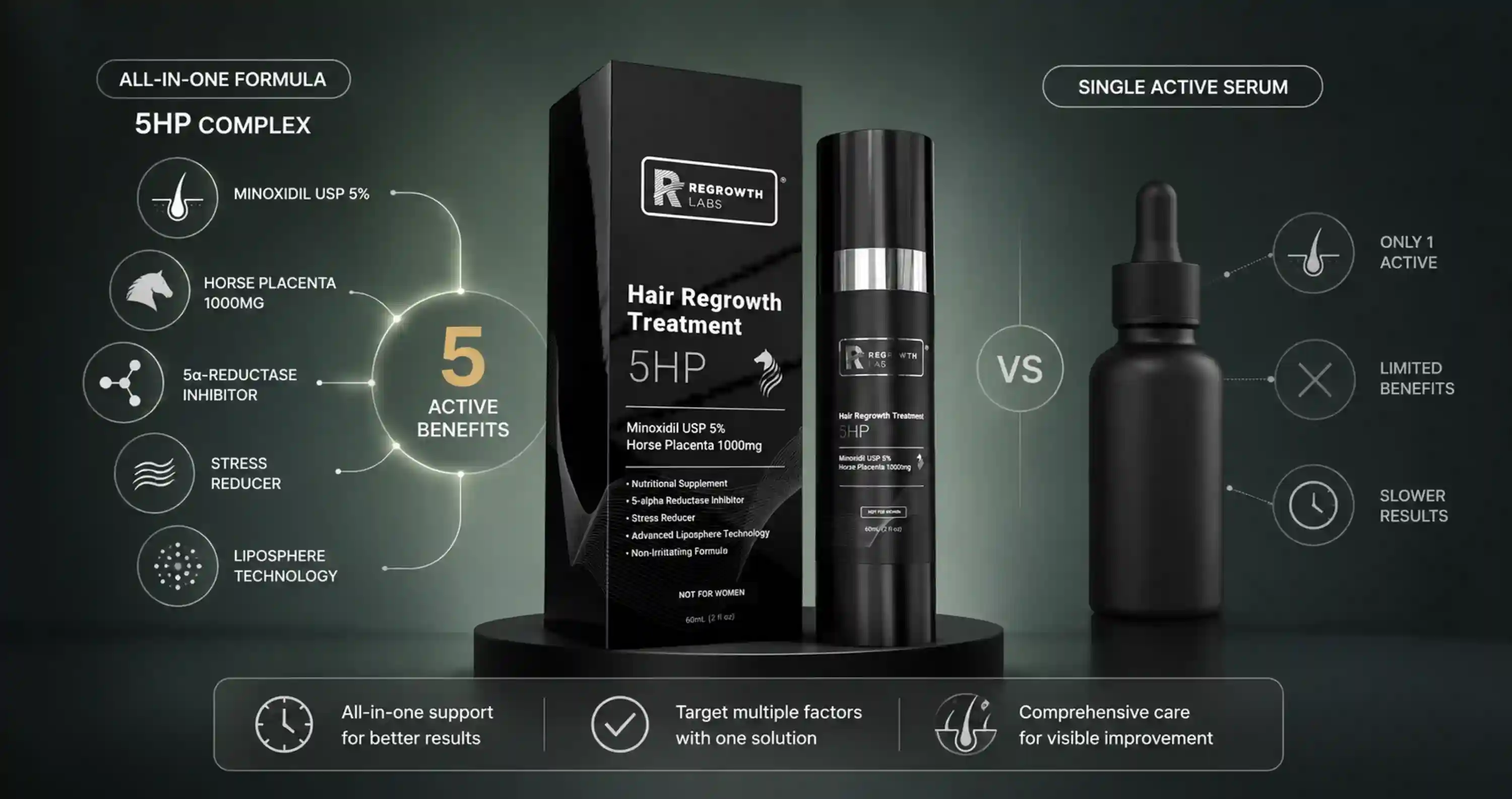 5HP vs single active hair serum